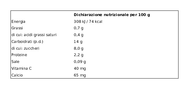 Plasmon La Merenda Pera e Yogurt Nutri Mune 2 x 120 g