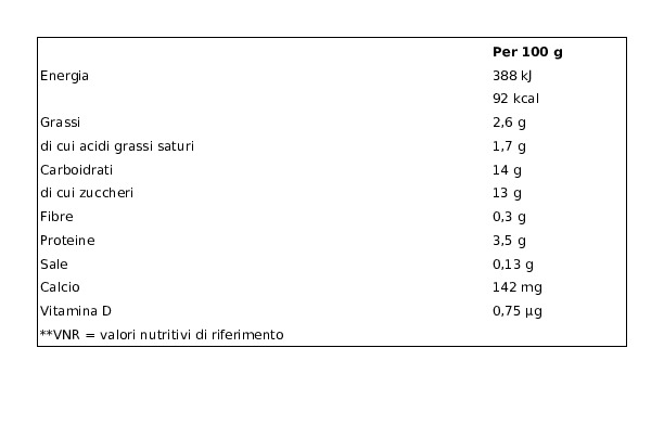 MIO YOGURT CREMOSO BANANA NESTLE 2x125 g (Minimo € 1,59 - 25,1 %) in  dettaglio