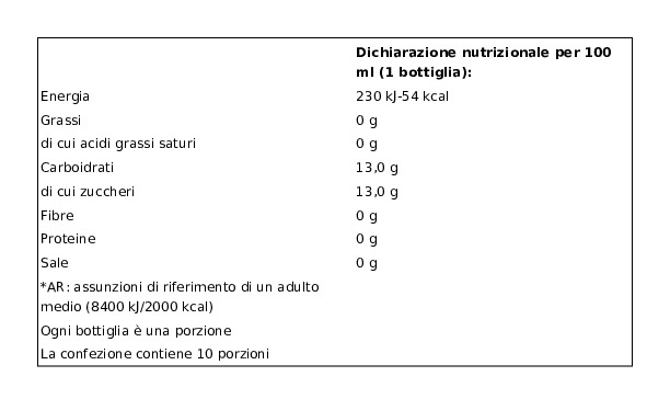 Sanbittèr Bianco 10x10cl