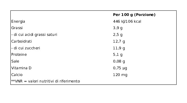 Fruttolo Nestlé  Fragola e Banana - Mela e Pera - Pesca e Albicocca 6 x 50 g