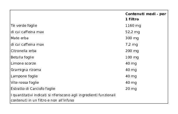 Equilibra Snella & in Linea 15 x 2 g