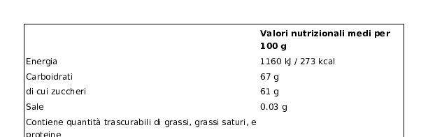 Amarena Fabbri Frutto e Sciroppo