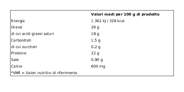 Galbani Galbanino L'Originale