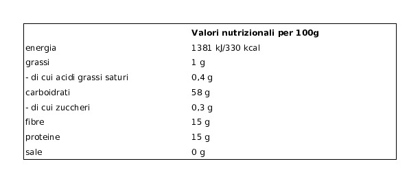 Fiberpasta Basso Indice Glicemico 23 Sedani