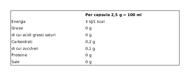 Ristora Tisana Digest Capsule Compatibili con Macchine Nescafè Dolce Gusto 10 x 2,5 g