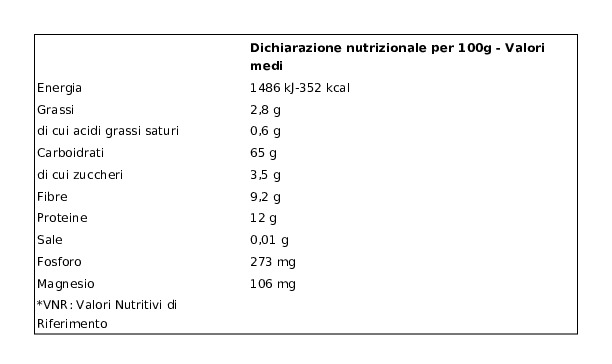 Pedon I Salvaminuti Bulgur e Quinoa