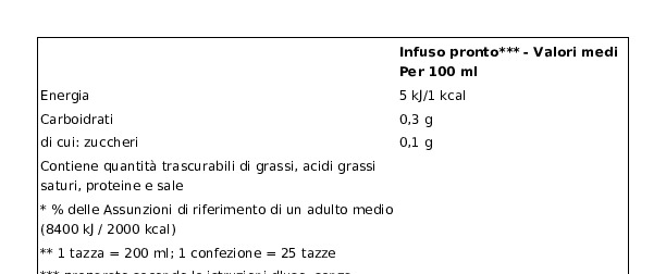 Star Tea Frutti di Bosco con Succo di Frutta Filtri 25 x 1,7 g