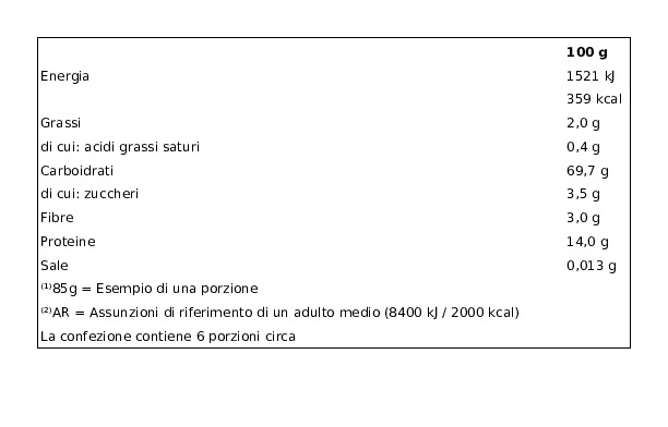 Voiello Pasta la Linguina Rigata N°114 Grano Aureo 100% Italiano Trafilata Bronzo