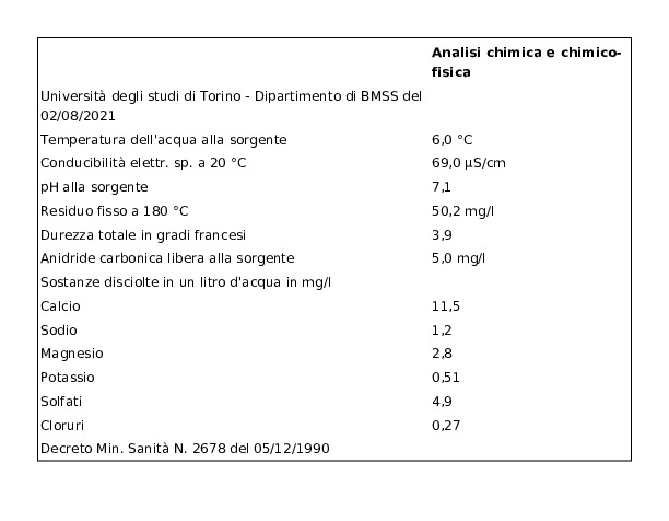 Valmora Sorgente Alpina Naturale 12 x 0,5 l