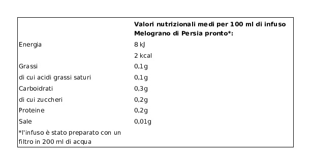 Pompadour Melograno di Persia 10 x 2,25 g