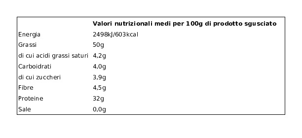 Ventura I Nostri Pinoli Mediterranei