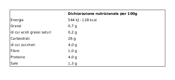 Patamore I Classici Gnocchetti Freschi