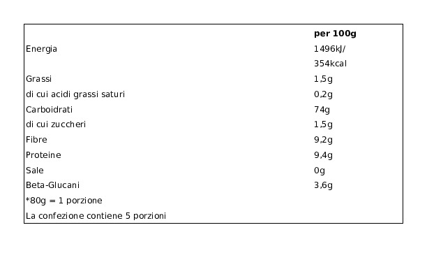 Select Selezioni dall'Italia Orzo Perlato