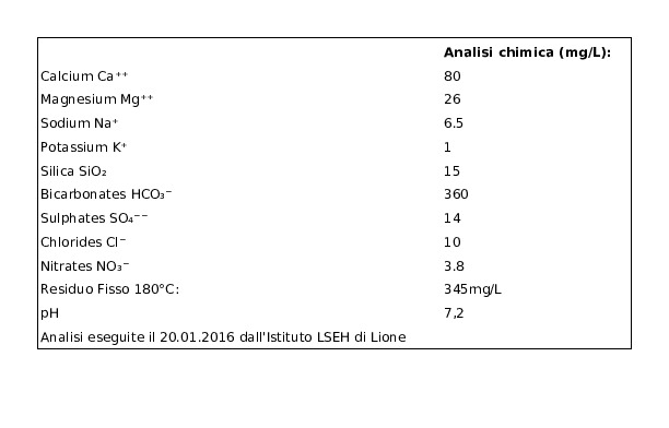 Evian Evian Acqua Minerale Naturale