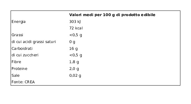 Pizzoli Patate a Pasta Gialla 2 Kg