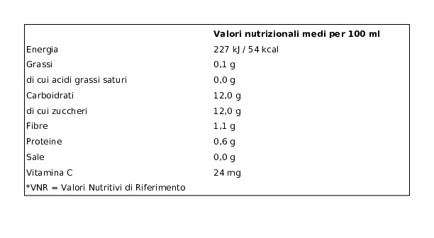 Yoga Optimum 70% Pesca Italiana