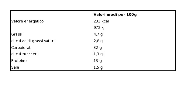 Pastificio Novella Mezzelune di Magro