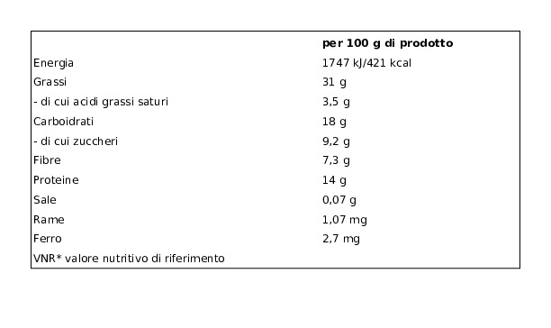 Semplici e Buoni Ricco di Rame Mix Vitalità