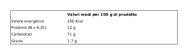 Fabianelli Casarecce 109