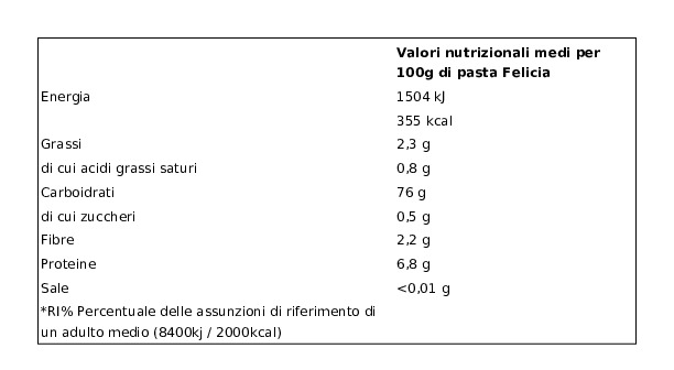 Felicia Spaghetti Mais-riso Bio