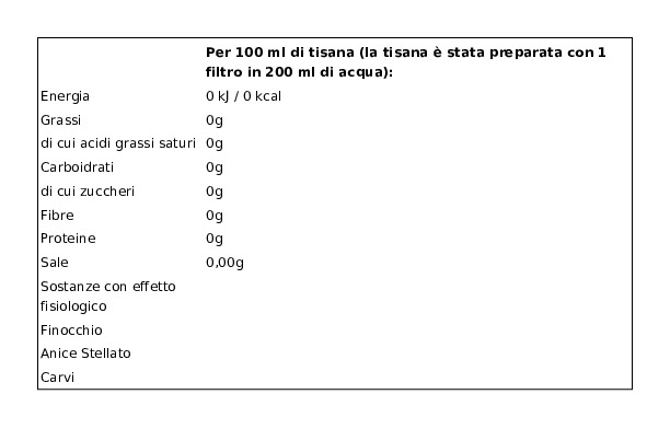 L'angelica Nutraceutica le Tisane Ventre Piatto 20 Filtri