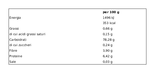 Le Asolane Fonte di Fibra Cellentani