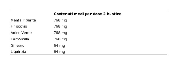 Laboratoires Vitarmonyl Bio Tisana Ventre Piatto 20 Filtri