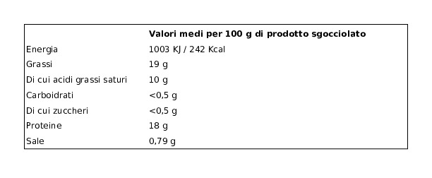 Sanguedolce Saporosa di Puglia Nodino 200 g