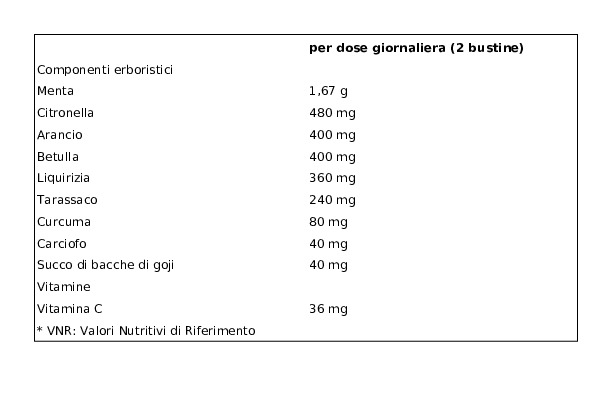 Bonomelli Tisane Detox 16 Filtri