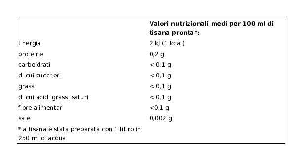 Pompadour Le Tisane Tisana Fredda Ventre Piatto 18 x 2,5 g