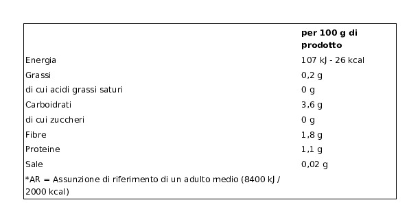 Mioorto Catalana