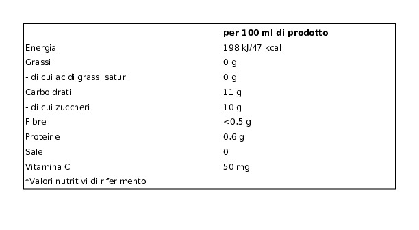 Bio Pam Panorama Spremuta Arance Rosse Biologica