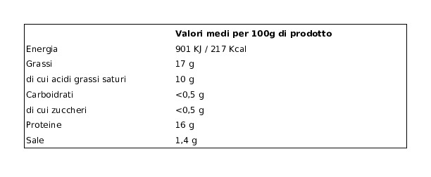 Noncè Mozzarella senza Lattosio! 125 g