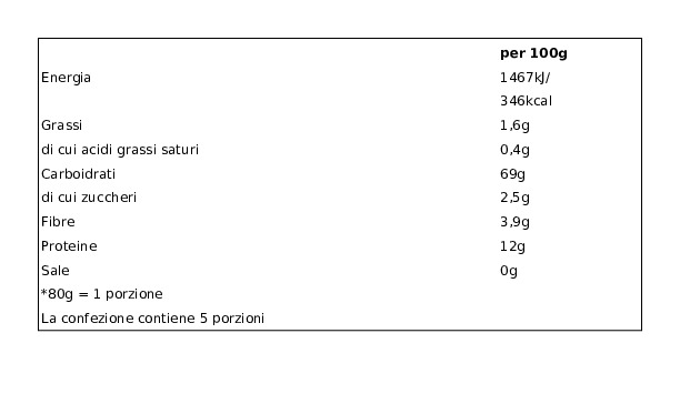 Select Selezioni dall'Italia Cous Cous