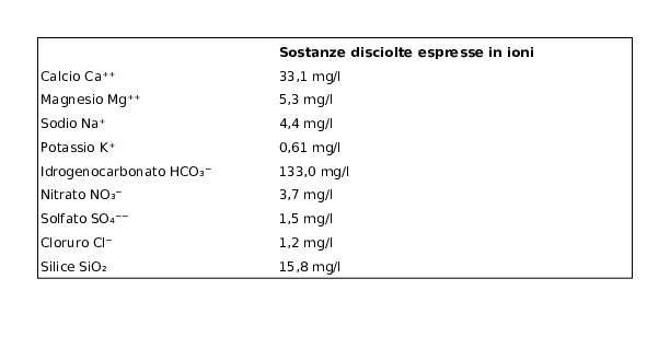 S. Antonio Naturale 6 x 1,5 l