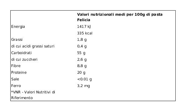 Felicia Fusilli Piselli Verdi Bio