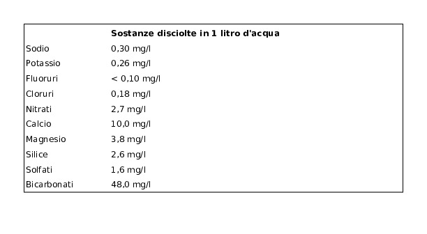 Eva Eva Fontanone Naturale Quadrata 1,5 l