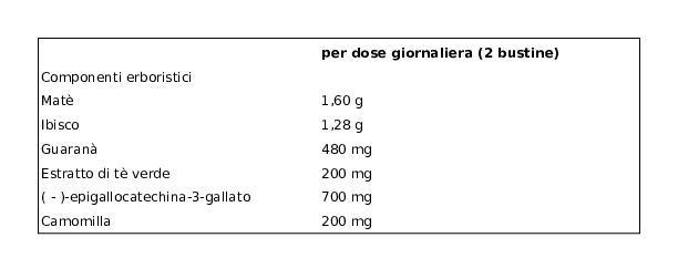 Bonomelli Tisane Linea 16 Filtri