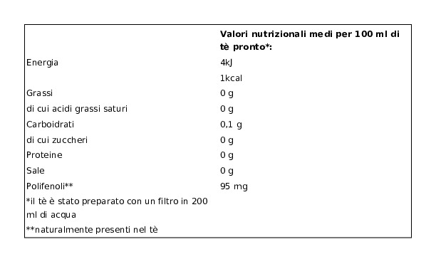 Kent Tè Deteinato 20 Filtri