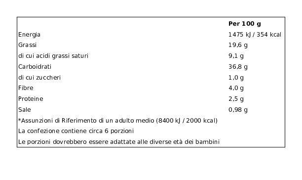 Buitoni Buitoni Pasta Sfoglia senza Glutine Rotonda Rotolo