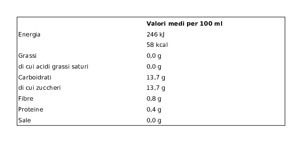 Jolly Colombani Pesca Succo e Polpa