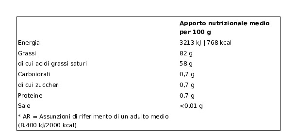 Sterzing Vipiteno Burro di Qualità