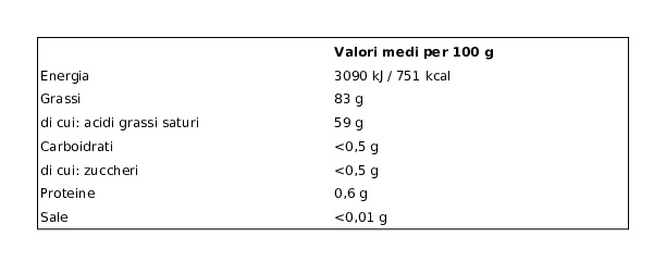 Latterie Friulane Burro