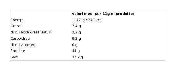 L'isola d'Oro Bottarga di Tonno Grattugiata