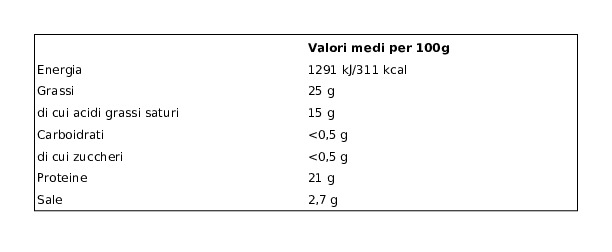 Latte Tigullio Tigulliette Fettine di Emmentaler Svizzero