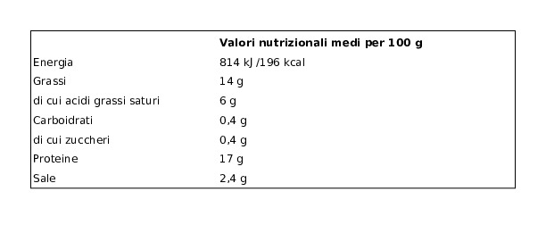 Mericco Bell'idea Salsiccia con Prezzemolo 0,400 Kg