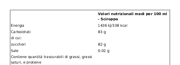 Fabbri Syrupmatic Pesca