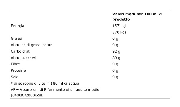 Frescomix Sciroppo di Menta