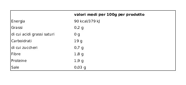 Ghisetti I Presto Pronti Patate Tonde