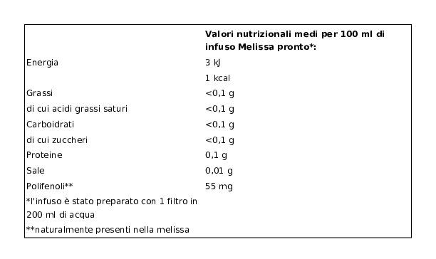 Pompadour Infuso Melissa 20 x 1,8 g